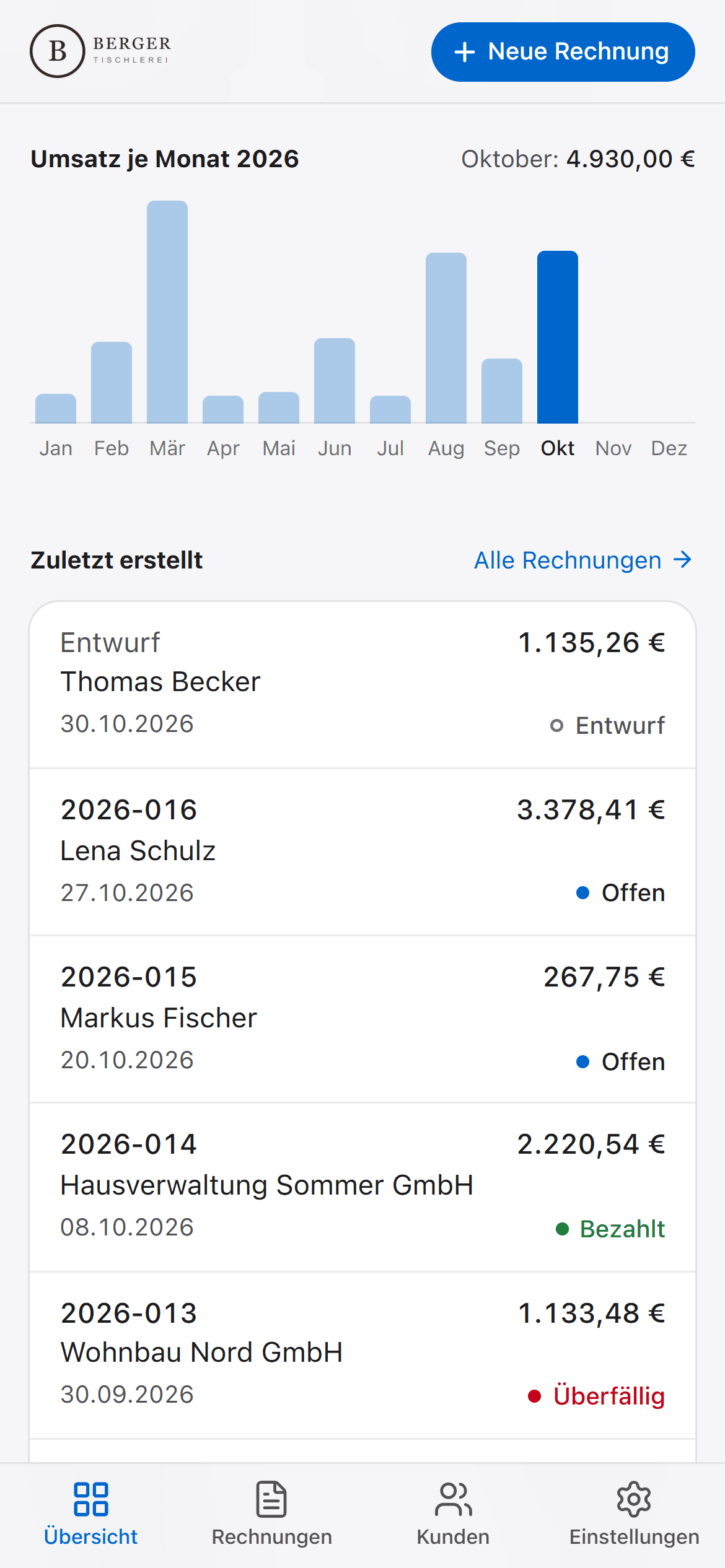 Umsatz je Monat und zuletzt erstellte Rechnungen in Invovo auf einem Telefon